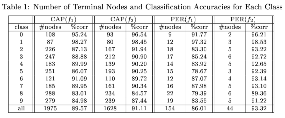 Ho 1995 Table 1