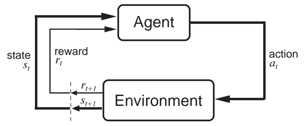 deeplearning4j